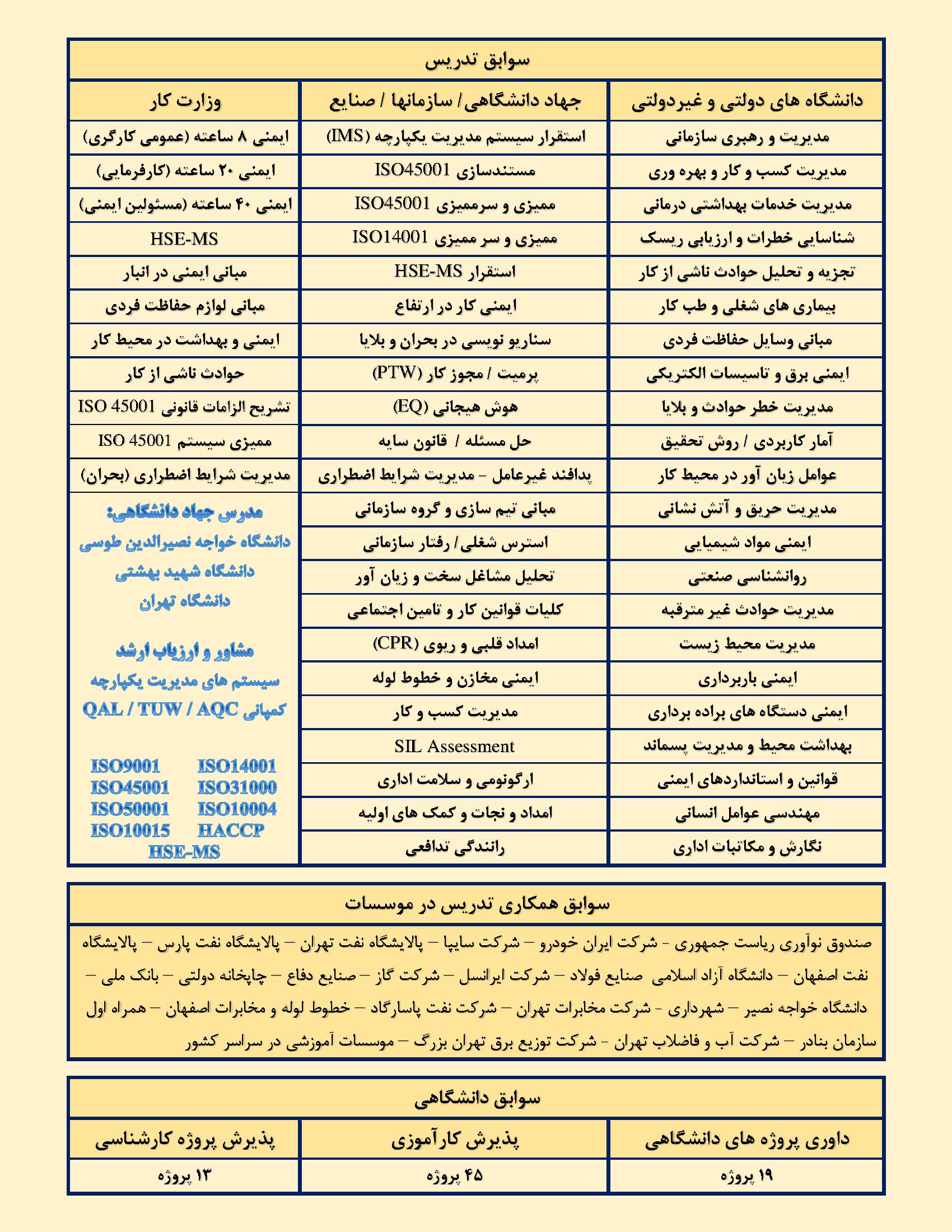 وبلاگ مؤسسه اندیشه فرازان — مقالات و پادکست‌ دکتر امیر ثابت محمدی