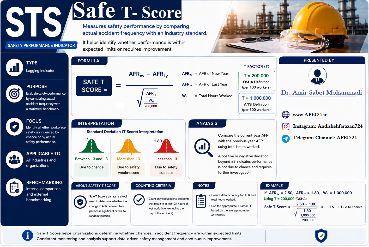 شاخص Safe T Score مقایسه فراوانی حوادث در دو دوره