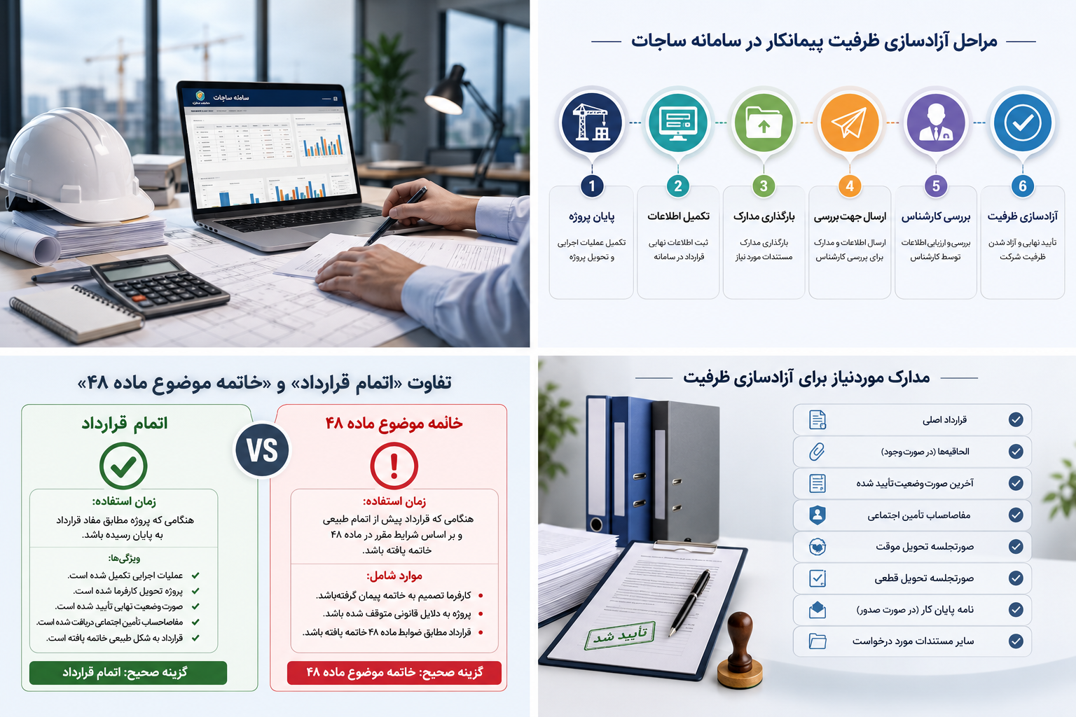 مراحل آزادسازی ظرفیت پیمانکار در سامانه ساجات