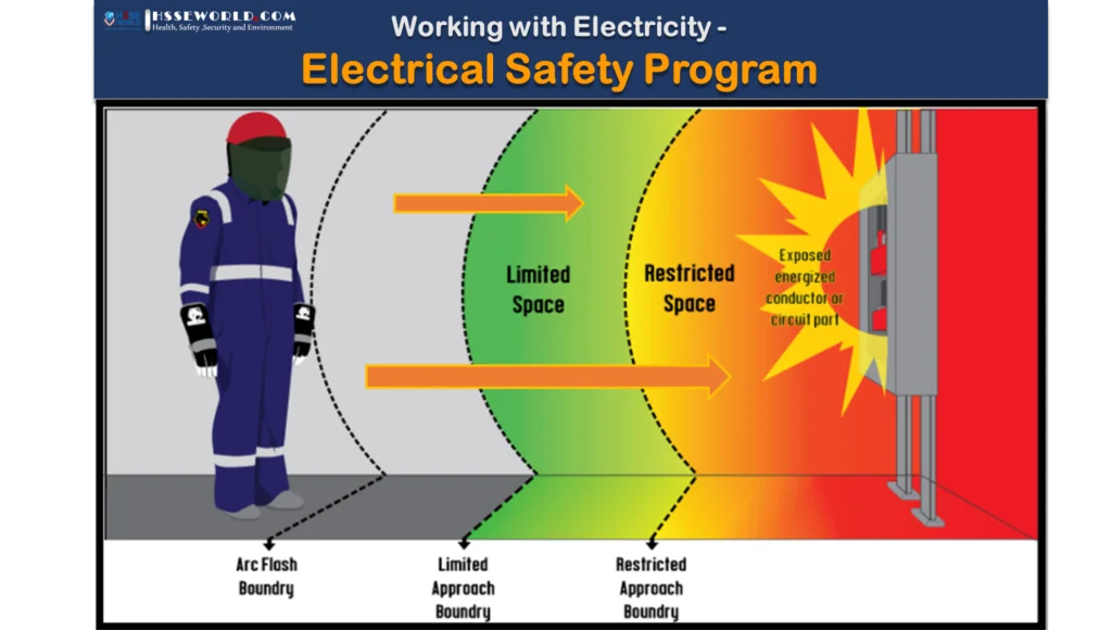 اهمیت آموزش ایمنی برق در پروژههای ساختمانی